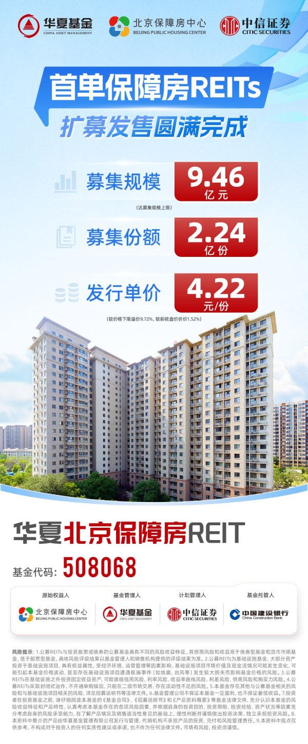 靠谱股票配资门户 首单保障房REITs扩募发售圆满完成 华夏北京保障房REIT书写市场新篇